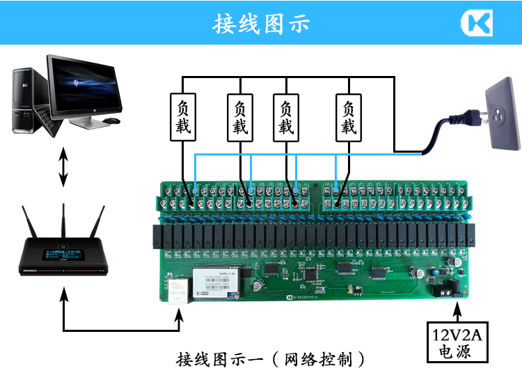 網(wǎng)絡32路一體版5A 連接圖示說明.jpg